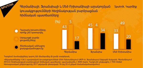 Sputnik. Կարծիք Sputnik. Կարծիք - Sputnik Արմենիա