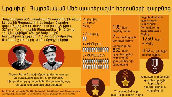 Արցախը՝ Հայրենական մեծ պատերազմի հերոսների դարբնոց - Sputnik Արմենիա
