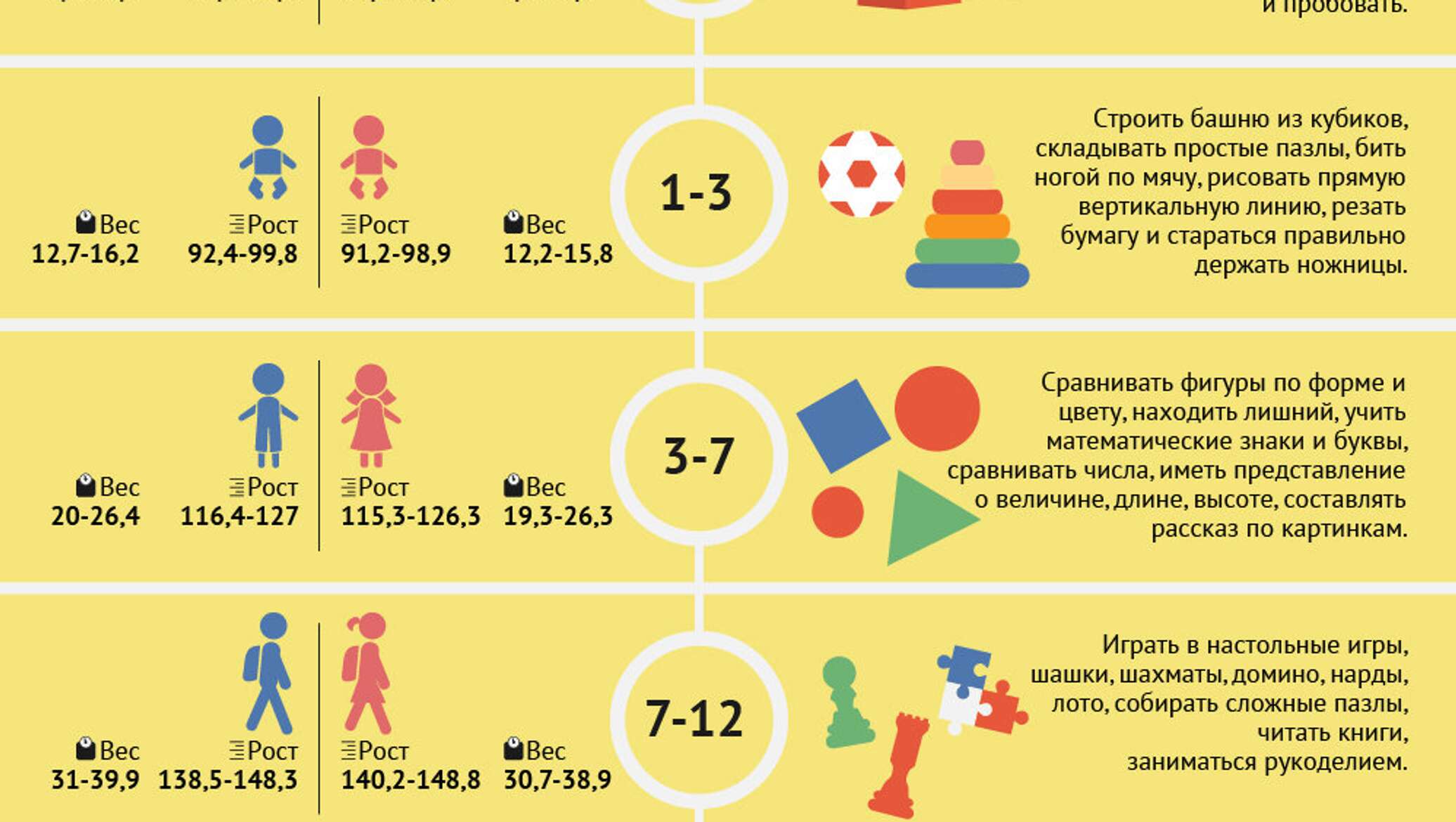 Инфографика для детских игрушек