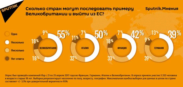 Инфографика Сколько стран могут последовать примеру Великобритании? Инфографика Сколько стран могут последовать примеру Великобритании? - Sputnik Армения