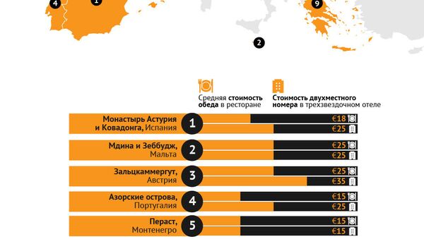 10 доступных мест отдыха в Европе - Sputnik Армения
