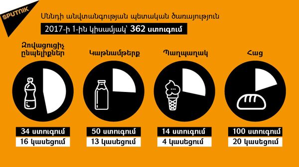 Ինֆոգրաֆիկա. սննդի անվտանգության պետական ծառայության ստուգումները Ինֆոգրաֆիկա. սննդի անվտանգության պետական ծառայության ստուգումները - Sputnik Արմենիա