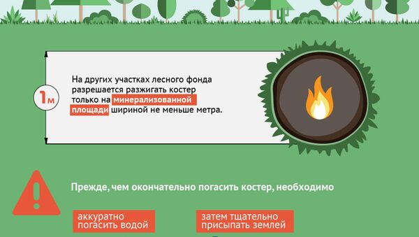 Правила пожарной безопасности - Sputnik Армения
