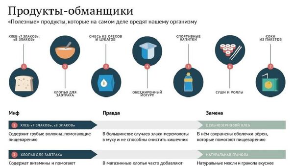 Полезные продукты, которые на самом деле вредят организму - Sputnik Армения