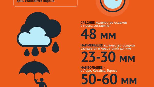 Климатическая характеристика октября - Sputnik Армения