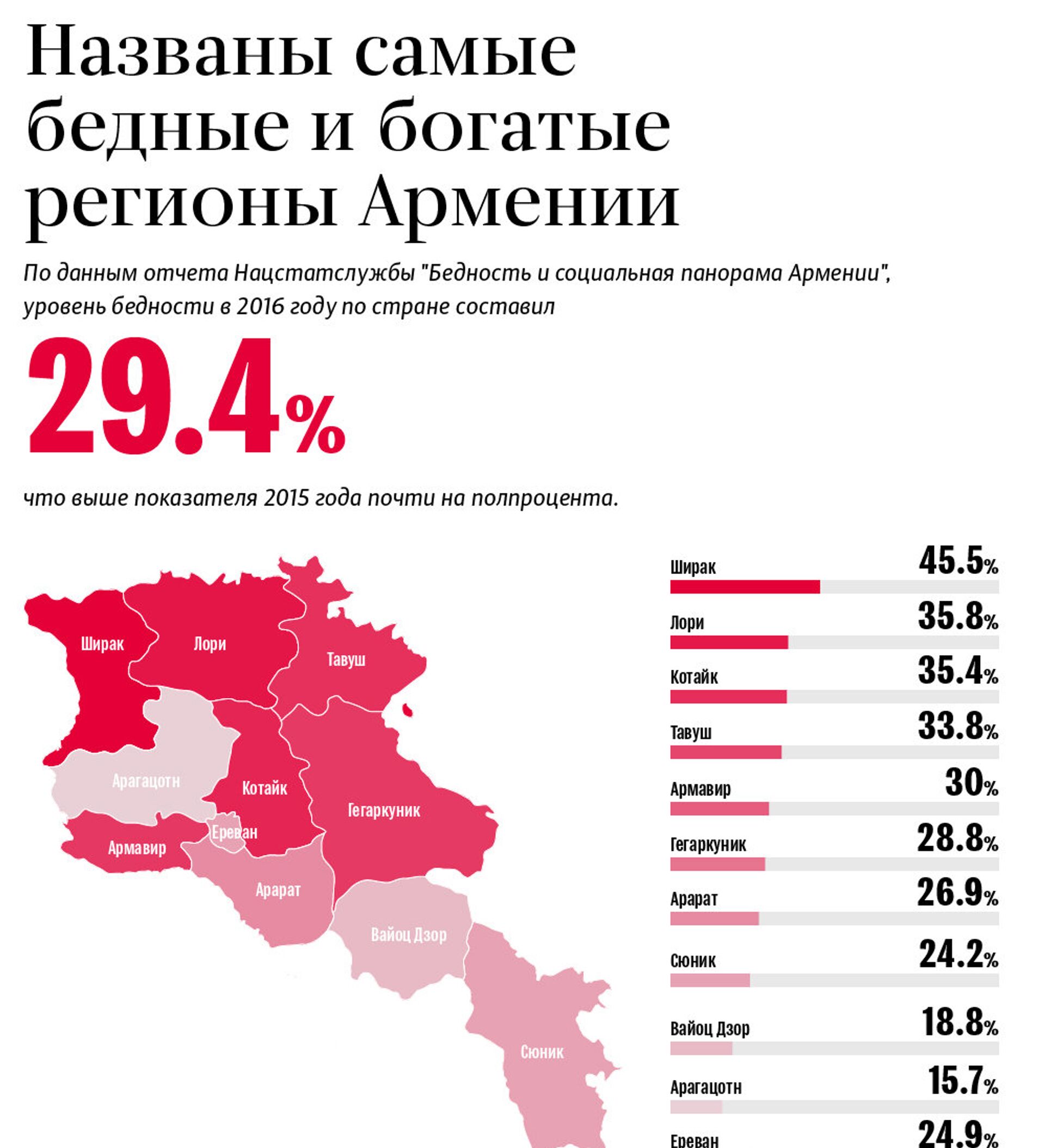 Богатые субъекты россии